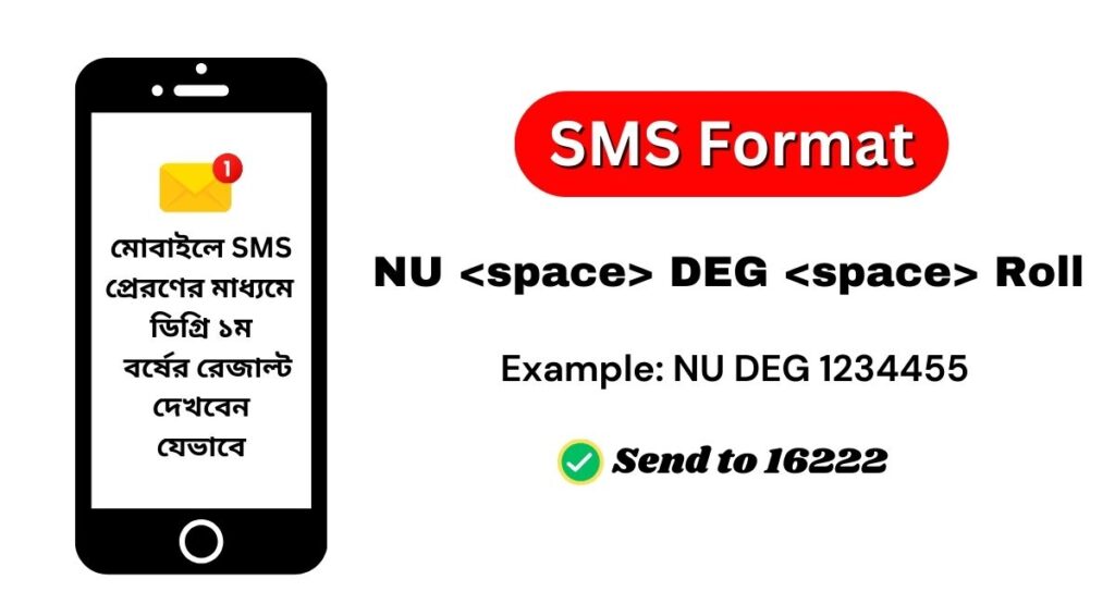 NU Degree 1st Year Result by SMS