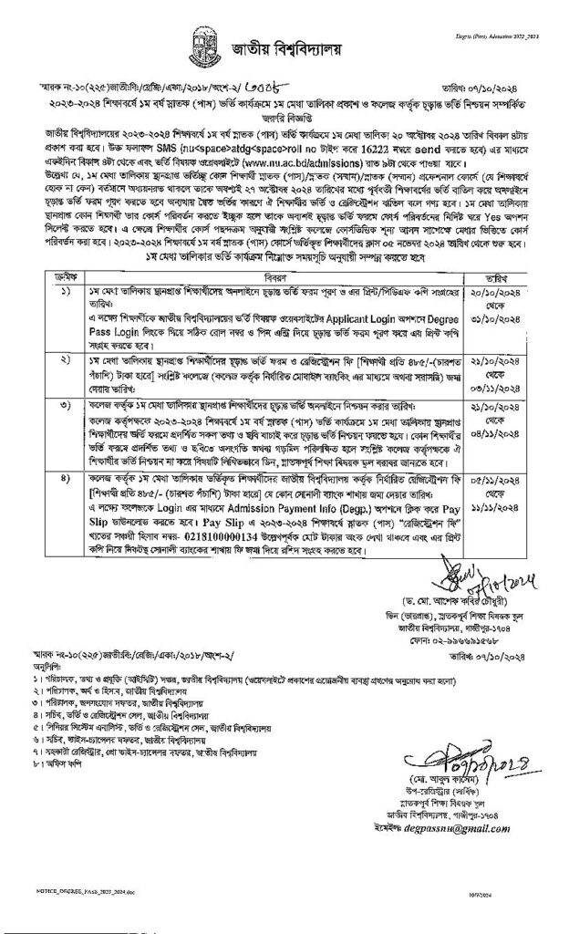 NU Degree Admission Result 2024 1st Merit List